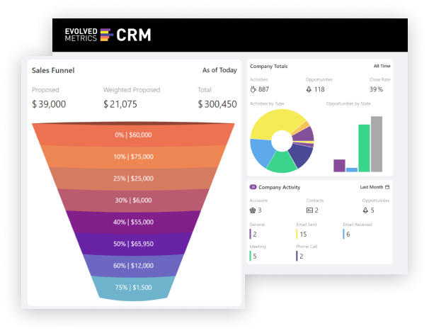 CRM dash