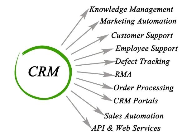 CRM for Construction - Evolved Metrics (4)