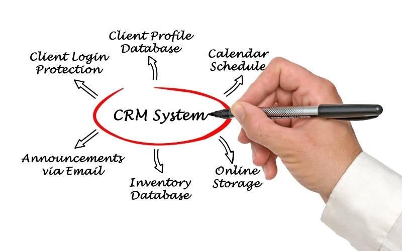 CRM for Photographers - Evolved Metrics