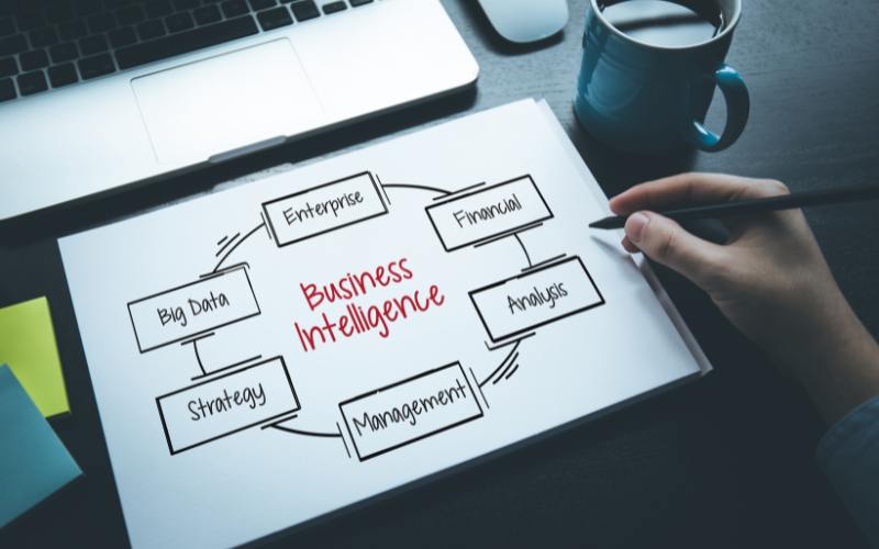 HOW WOULD THE MARKETING INDUSTRY USE BUSINESS INTELLIGENCE